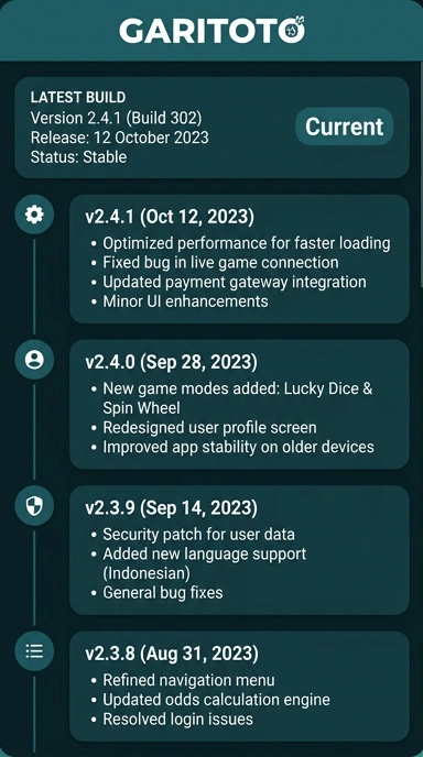 Riwayat Versi Garitoto untuk Pengguna Android